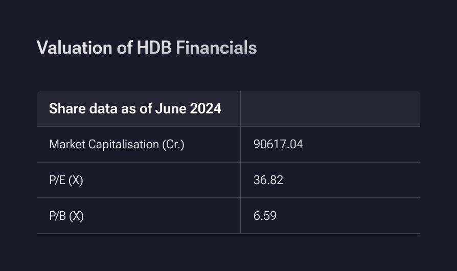 Valuation of HDB Financials Unlisted Shares: